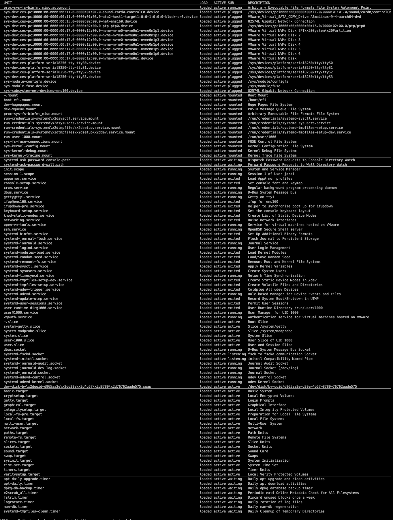 systemctl list-units